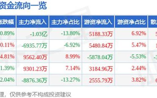 股票002224_300131股票行情