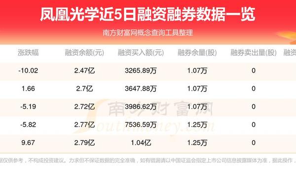 凤凰光学股票—凤凰光学股票最新消息
