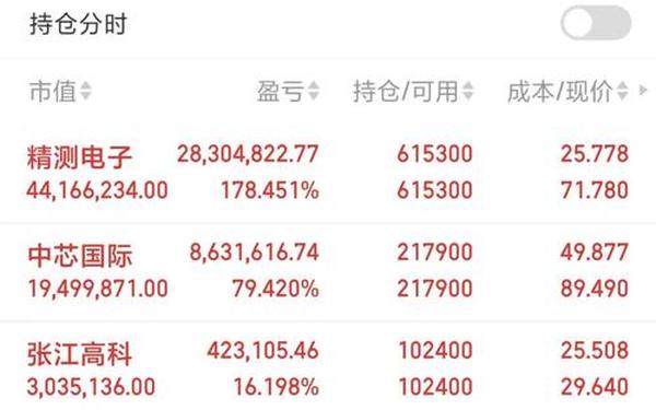 股票600770;600777股票最高价