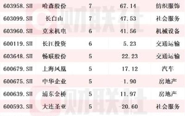 深中华股票-深中华改名为什么