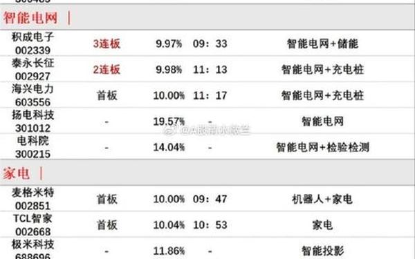 西昌电力股票(五大电力央企重组)