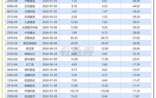 股票000421-港股市值2千万的公司排名