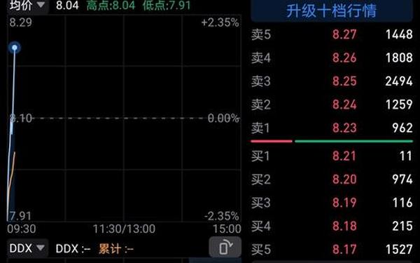 露笑科技股票 露笑科技还能到20吗