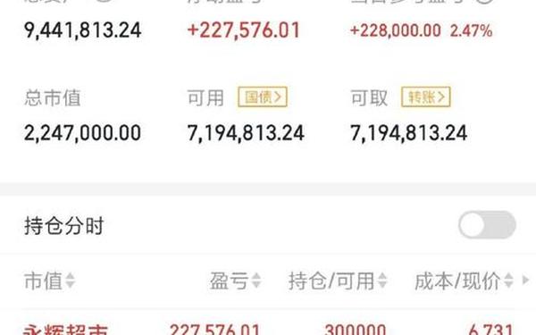 600192股票_万润科技股票