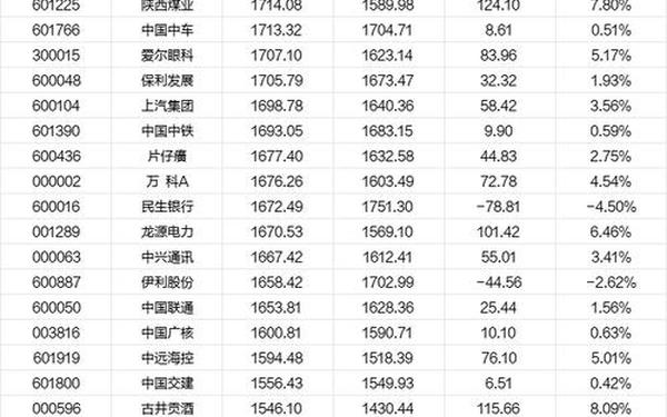 a股总市值(a股的总市值是多少亿)