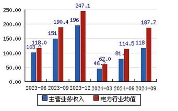 晋控电力股票、晋能控股股票行情
