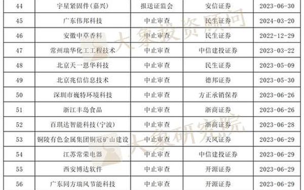 广州证券公司-广东证券公司排名一览表