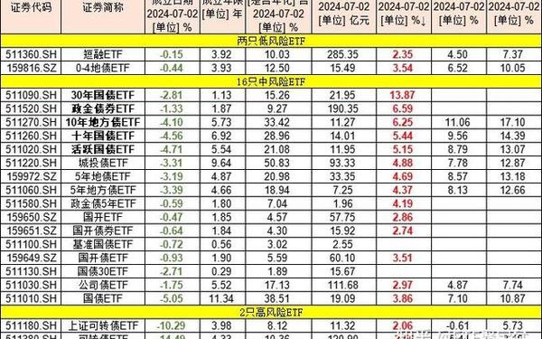债券etf—债券etf代码有哪些