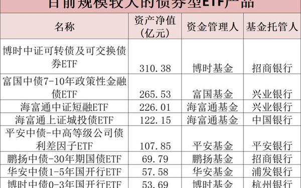封闭式债券基金、封闭式证券投资基金