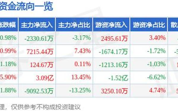 股票300051 股票300015今日行情