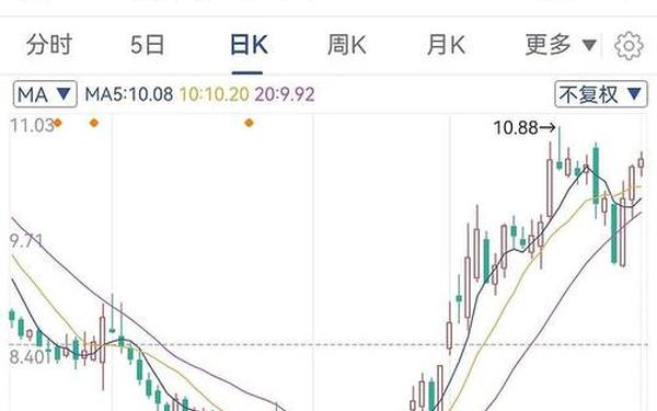 002540股票、股吧人气第一名