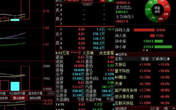 同方股份600100-600100重组最新进展