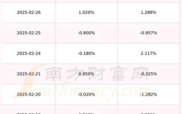 股票600820 通用股份目标价80元