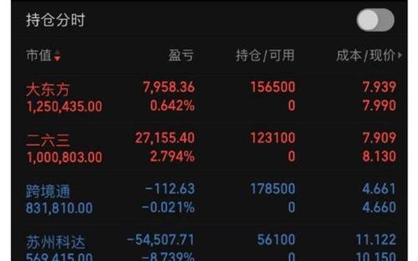 科远股份股票 002528股票
