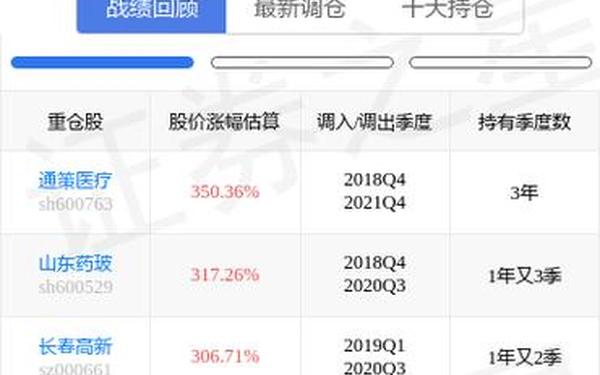 600322股票 未来暴涨1000倍的股票