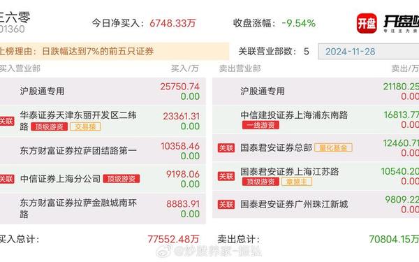 股票300061—300065股票行情