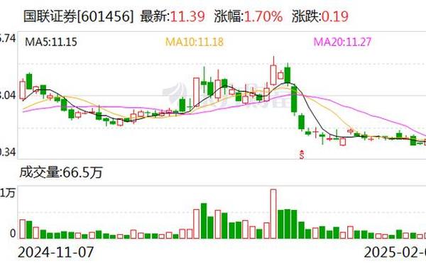 国联证券—国联证券最新消息