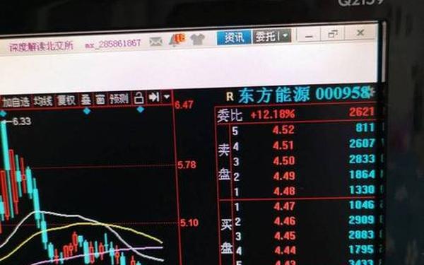 股票000958—未来暴涨1000倍的股票