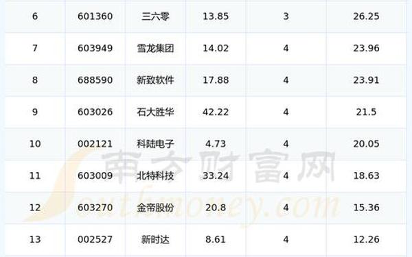 新开源股票;开源概念股一览表
