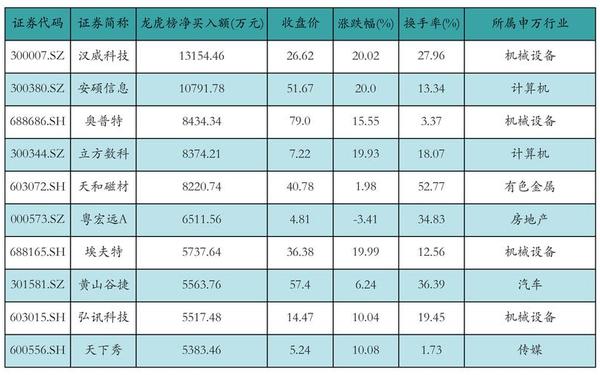 000425资金流向-000425东方财富