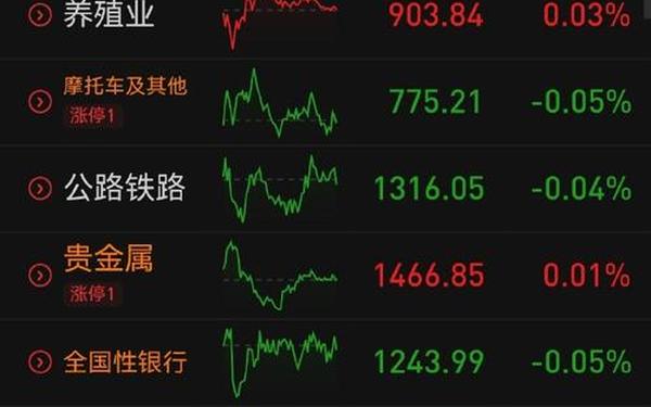 股票002055—002044股票行情