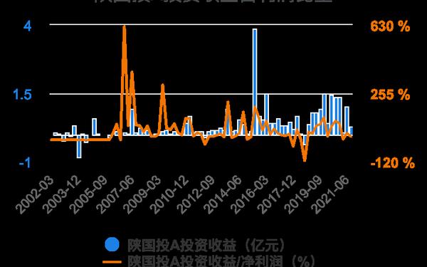 陕国投股票、陕国投a管理层高度重视股价