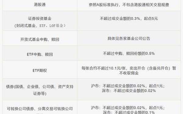 海通证券交易佣金—海通证券佣金收费标准