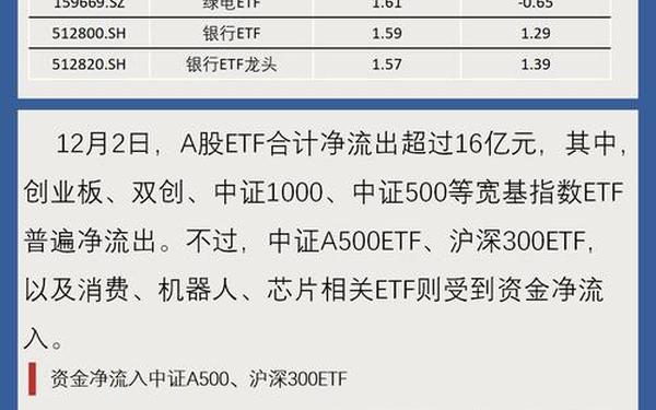 沪深300etf交易规则-可以t+0交易的etf一览表