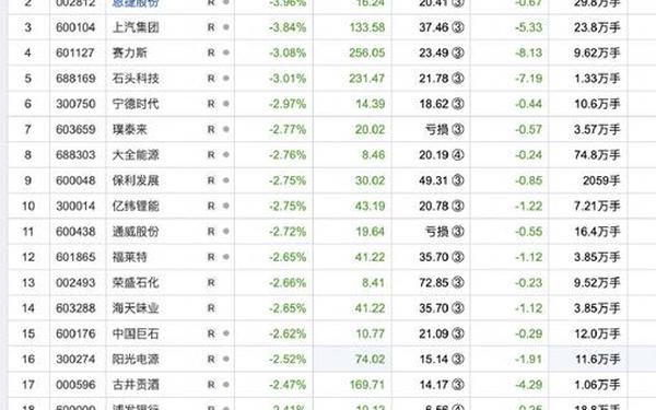 股票601958;a股中的各种茅
