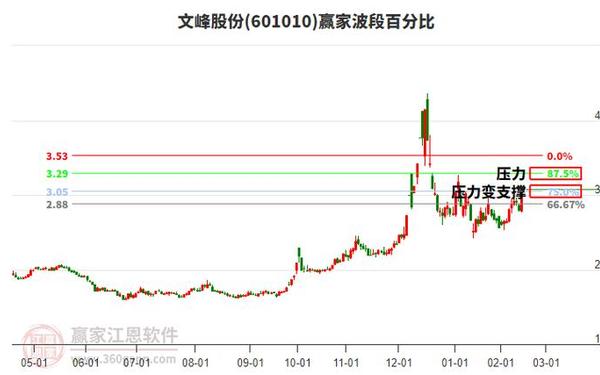 文峰股份601010—文峰股份股吧