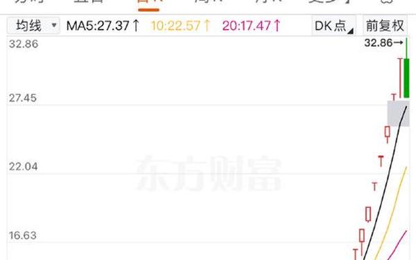 600425股票、2025有望10倍大妖股