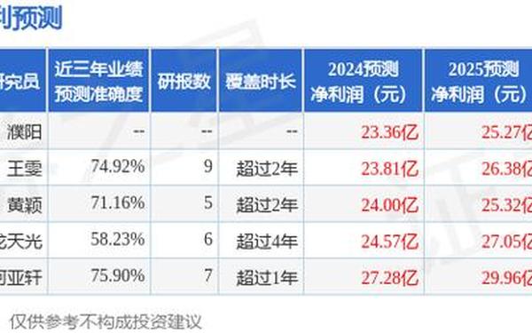 信泰证券-信泰证券和华泰证券的关系