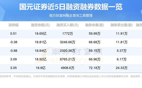 国元证券、国元证券app官网入口