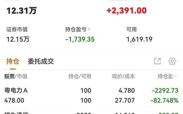 股票300294_股票300195