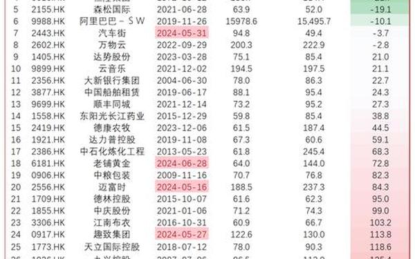 601798股票;2025有望10倍大妖股