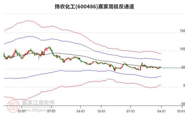 扬农化工股吧—扬农化工股票行情中心东方财富网