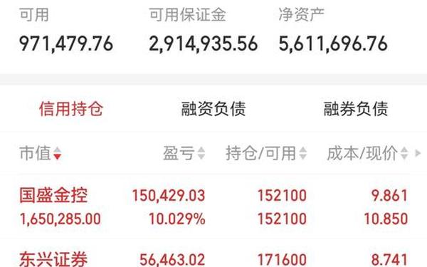 证券b级—证券b级是什么