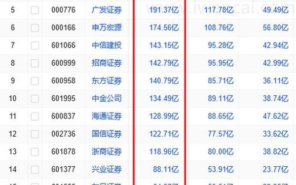 证券公司排名2015;中国证券公司前十