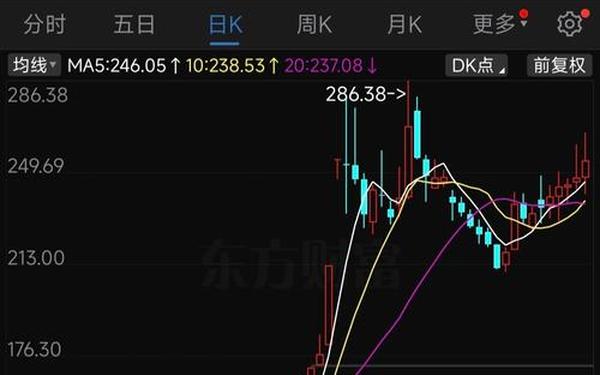 600326千股千评_千股千评个股东方财富网
