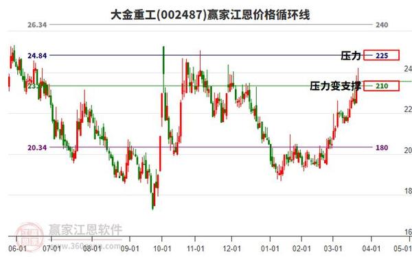 大金重工股票-大金重工2025目标价
