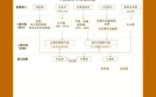 中国债券网—中国债券网官网入口