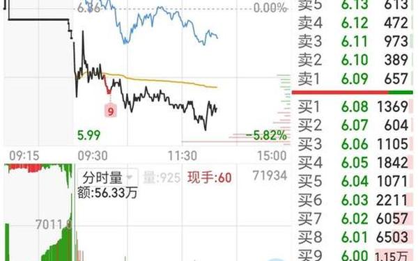 600210股票_紫江企业股票