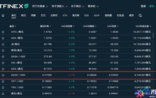交易所网站_狗狗币交易记录