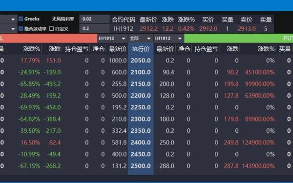 股指期货仿真交易软件(股指期货软件哪个最好)