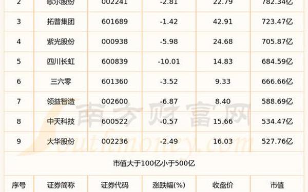 标准股份股票 概念股和普通股票区别