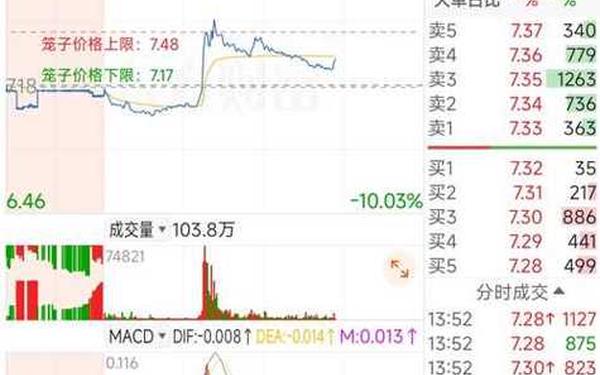 股票600667、股吧人气第一名