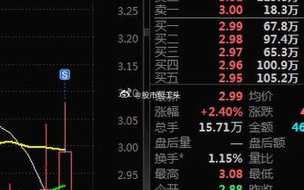 股票600326 股票600339