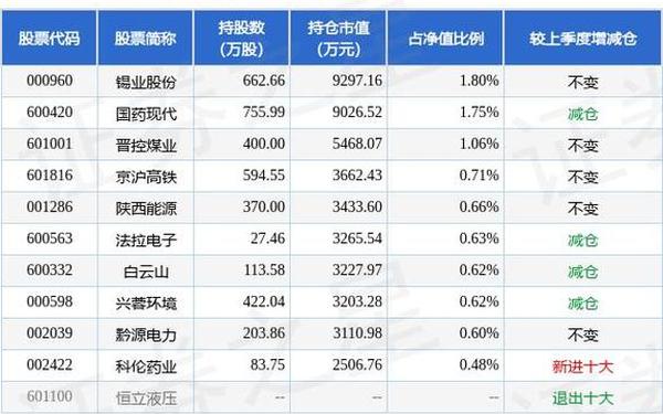 黔源电力股票-电力重组为3家