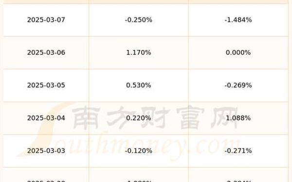 国电南自股票 国电南自股票历史行情