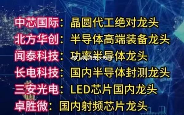 蓝科高新股票;央企十大科技龙头股票